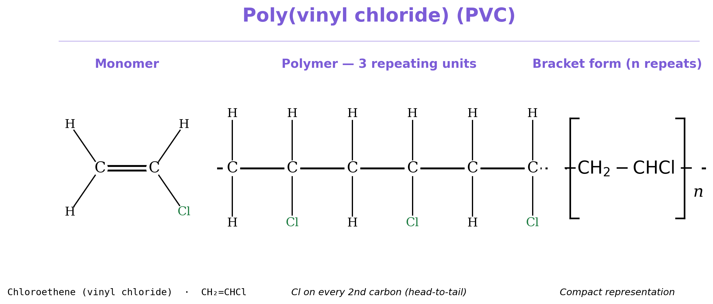 PVC monomer (chloroethene) + polymer abbreviated structure (CH2-CHCl)n